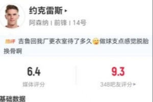 太低了？約尅雷斯1助攻+3關鍵傳球 0射門+6對抗0成功 僅獲6.4分